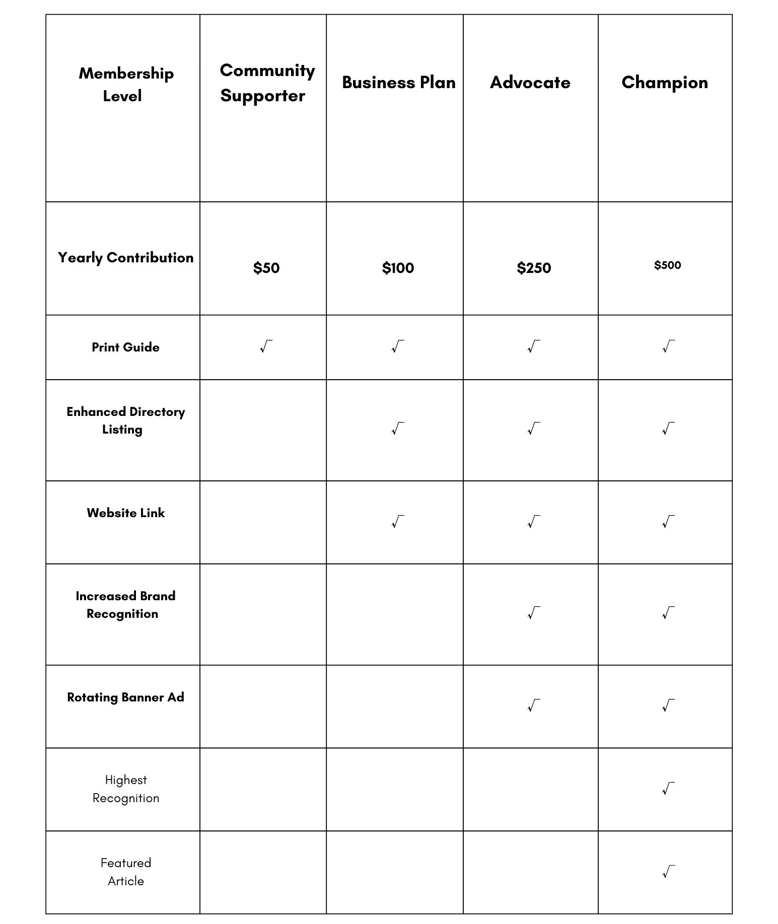 membership levels